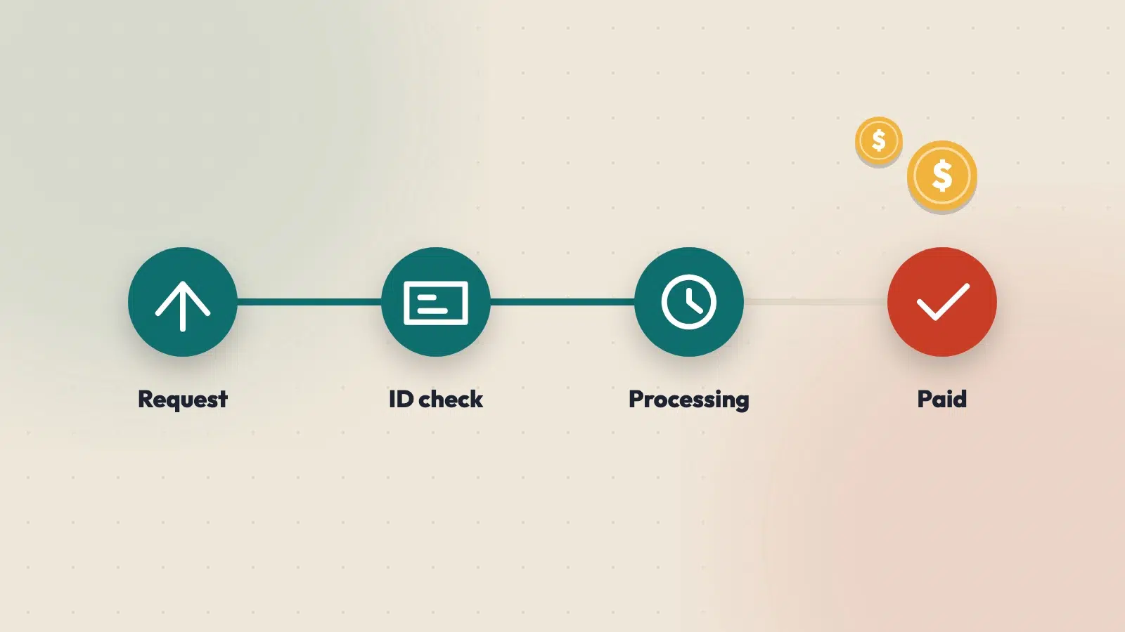 Coins moving from a phone to a wallet for a small withdrawal